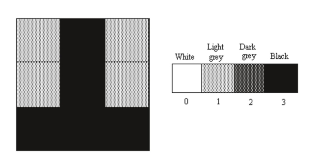  Model Applied Situations with Matrix Operations  The  \perp  shape in the figure below is shown using 9 pixels in a  3 \times 3  grid. The color levels are given to the right of the figure. Use the matrix  \left[ \begin{array} { l l l } 1 & 3 & 1 \\ 1 & 3 & 1 \\ 3 & 3 & 3 \end{array} \right]  that represents a digital photograph of the  \perp  shape to solve the problem.   -Adjust the contrast by leaving the black alone and changing the light grey to dark grey. Use matrix addition to accomplish this.   A)     \left[\begin{array}{lll}1 & 3 & 1 \\ 1 & 3 & 1 \\ 3 & 3 & 3\end{array}\right]+\left[\begin{array}{lll}1 & 0 & 1 \\ 1 & 0 & 1 \\ 0 & 0 & 0\end{array}\right]=\left[\begin{array}{lll}2 & 3 & 2 \\ 2 & 3 & 2 \\ 3 & 3 & 3\end{array}\right]   B)    \left[\begin{array}{lll} 1 & 3 & 1 \\ 1 & 3 & 1 \\ 3 & 3 & 3 \end{array}\right]+\left[\begin{array}{lll} 1 & 1 & 1 \\ 1 & 1 & 1 \\ 1 & 1 & 1 \end{array}\right]=\left[\begin{array}{lll} 2 & 3 & 2 \\ 2 & 3 & 2 \\ 3 & 3 & 3 \end{array}\right]   C)    \left[\begin{array}{lll} 1 & 3 & 1 \\ 1 & 3 & 1 \\ 3 & 3 & 3 \end{array}\right]+\left[\begin{array}{rrr} 0 & -1 & 0 \\ 0 & -1 & 0 \\ -1 & -1 & -1 \end{array}\right]=\left[\begin{array}{lll} 1 & 2 & 1 \\ 1 & 2 & 1 \\ 3 & 2 & 2 \end{array}\right]   D)    \left[\begin{array}{lll} 1 & 3 & 1 \\ 1 & 3 & 1 \\ 3 & 3 & 3 \end{array}\right]+\left[\begin{array}{rrr} 1 & -1 & 1 \\ 1 & -1 & 1 \\ -1 & -1 & -1 \end{array}\right]=\left[\begin{array}{lll} 1 & 2 & 1 \\ 1 & 2 & 1 \\ 3 & 2 & 2 \end{array}\right] 