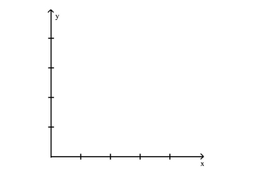 Solve the problem. -The Jillson's have up to $75,000 to invest. They decide that they want to have at least $40,000 invested in stable bonds yielding 6% and that no more than $20,000 should be invested in more volatile bonds yielding 12%. (a)Using x to denote the amount of money invested in the stable bonds and y the amount invested in the more volatile bonds, write a system of linear inequalities that describe the possible amounts of each investment. (b)Graph the system of inequalities.  