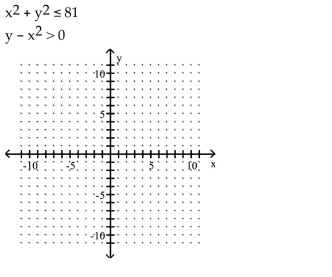 Graph the solution set of the system of inequalities or indicate that the system has no solution. -   A)    B)    C)    D)   