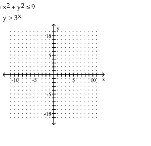 Graph the solution set of the system of inequalities or indicate that the system has no solution. -   A)    B)    C)    D)   