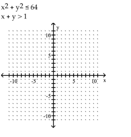 Graph the solution set of the system of inequalities or indicate that the system has no solution. -   A)    B)    C)    D)   
