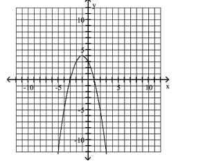 Use the graph to determine the x- and y-intercepts. -  A) x-intercepts: -3, 1; y-intercept: 3 B) x-intercept: -3; y-intercepts: 1, 3 C) x-intercept: 3; y-intercepts: -3, 1 D) x-intercept: 1; y-intercept: 3