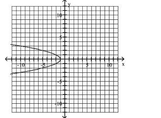 Use the graph to determine the x- and y-intercepts. -  A) x-intercept: -1 B) y-intercept: -1 C) x-intercept: 1 D) y-intercept: 1