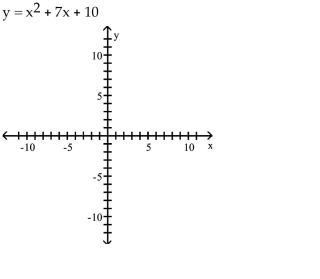  Determine the Most Efficient Method to Use When Solving a Quadratic Equation Solve the equation by the method of your choice. -   A)  x-intercepts:  - 2  and  - 5    B)  x-intercepts: 2 and 5   C)   x -intercepts: 2 and 5   D)  x-intercepts:  - 2  and  - 5     