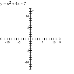  Determine the Most Efficient Method to Use When Solving a Quadratic Equation Solve the equation by the method of your choice. -   A)   x -intercepts:  - 2 \pm \sqrt { 11 }    B)   x -intercepts:  - 4  and 3   C)   x -intercepts: none   D)   x -intercept: 4    
