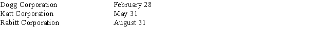 Dogg Corporation,Katt Corporation,and Rabitt Corporation are equal partners in Critter Partnership.The partner's fiscal year ends follow: Which of the following statements is (are) correct?   I.Critter Partnership may elect to use any of the three dates that the partners use. II.Critter Partnership must use the tax year of the partner that creates the least amount of deferral. ​ A) Only statement I is correct. B) Only statement II is correct. C) Both statements are correct. D) Neither statement is correct. 