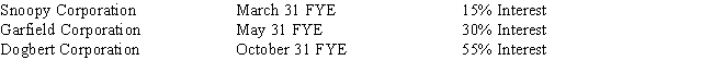 Snoopy Corporation,Garfield Corporation,and Dogbert Corporation are partners in Comic Partnership.The partners' fiscal year ends and ownership interests follow: ​   I.Comic Partnership must use a calendar year end,unless the IRS approves an election for a different tax year. II.Comic Partnership must use a October 31 fiscal year end. ​ A) Only statement I is correct. B) Only statement II is correct. C) Both statements are correct. D) Neither statement is correct. 