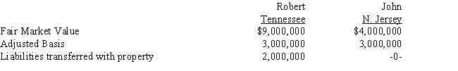 <strong>Robert trades an office building located in Tennessee to John for an apartment complex located in New Jersey.Details of the two properties: In addition,John pays Robert $3,000,000 cash as part of this transaction.What is the gain (loss)recognized by Robert in this transaction and what is his basis in the New Jersey property? Gain Recognized Adjusted Basis </strong> A)$6,000,000 $4,000,000 B)$5,000,000 $3,000,000 C)$3,000,000 $2,000,000 D)$5,000,000 $4,000,000 E)Some other amounts