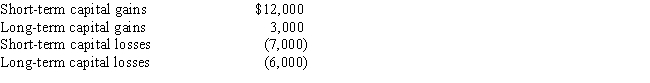 <strong>Morgan has the following capital gains and losses for the current tax year ​   What is Morgan's net capital gain or loss position for the year?</strong> A)$5,000 net short-term capital gain. B)$2,000 net long-term capital loss. C)$2,000 net short-term capital gain. D)$3,000 net long-term capital loss. E)$4,000 net short-term capital loss. <div style=padding-top: 35px> 