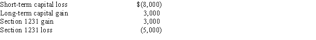 Gabrielle has the following gains and losses for the current year: ​   What is Gabrielle's net capital gain or loss position for the year? A) $7,000 net short-term capital loss. B) $3,000 net short-term capital gain. C) $5,000 net short-term capital loss. D) $3,000 net short-term capital gain 