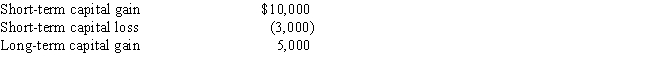 <strong>William has the following capital gains and losses for the current year: ​   What is William's net capital gain or loss position for the year?</strong> A)Short-term capital gain $7,000;Long-term capital gain $5,000. B)Short-term capital gain $10,000;Long-term capital gain $2,000. C)Short-term capital gain $7,000;Long-term capital gain $2,000. D)Short-term capital gain $10,000;Long-term capital gain $5,000 <div style=padding-top: 35px> 