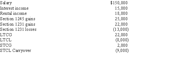 Warren's 2017 adjusted gross income consists of the following items: ​   Warren's combined §1231 gains and losses recognized over the prior five tax years included a net loss of $10,000.The STCL carryover arose from a loss reported in 2012. What net amounts of ordinary income,LTCG income and STCG income will Warren's 2017 adjusted gross income consist of? (i.e.what amounts are reported after completing the netting process?)  Ordinary Income LTCG STCG A) $208,000 $16,000 $- 0 - B) $217,000 $14,000 $(7,000)  C) $208,000 $23,000 $(7,000)  D) $217,000 $7,000 $- 0 -