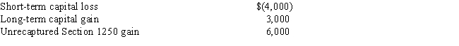 Rosalee has the following capital gains and losses during the current year: ​   If Rosalee is in the 33% marginal tax rate bracket before considering her capital gains and losses,how much tax does she pay on her capital gains? A) $ 950 B) $1,100 C) $1,250 D) $1,500
