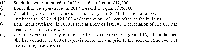 Nicole has the following transactions related to her investments and her sole proprietorship during 2017: ​     a.Determine the character of each gain or loss: b.Determine the effect of the gains and losses on Nicole's current-year adjusted gross income.​