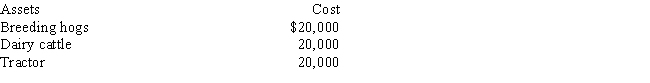 Determine the MACRS cost recovery deductions for 2017 and 2018 on the following assets that were purchased for use in a farming business on July 15,2017.The taxpayer does not wish to use the Section 179 election. ​     a.Breeding hogs depreciation: ​ Total 2017 Breeding hogs Cost Recovery Deduction (show your calculations) Total 2018 Breeding hogs Cost Recovery Deduction (show your calculations) b.Dairy cattle depreciation: ​ Total 2017 Dairy Cattle Cost Recovery Deduction (show your calculations) Total 2018 Dairy Cattle Cost Recovery Deduction (show your calculations) c.Tractor depreciation: ​ Total 2017 Tractor Cost Recovery Deduction (show your calculations) Total 2018 Tractor Cost Recovery Deduction (show your calculations)   