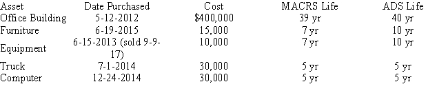 Kuo Corporation uses the following assets in its business in 2017: ​     Assume Kuo Corporation does not utilize Sec 179 expense,has not disposed of any asset since 2002,and has never expensed an asset previously.The equipment was sold on 9-9-17 for $4,000. What is Kuo's 2016 depreciation expense using MACRS and for ADS?   
