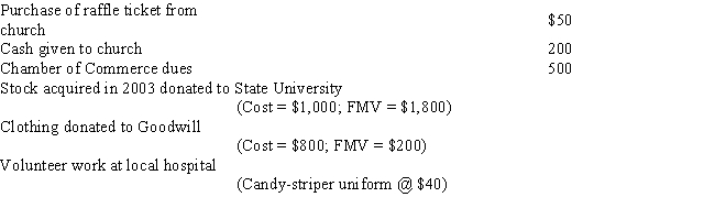 <strong>Louise makes the following contributions during the current year: If Louise's gross income is $35,000,what is her allowable charitable contribution?</strong> A)$1,440 B)$2,240 C)$2,290 D)$2,790 E)$2,840