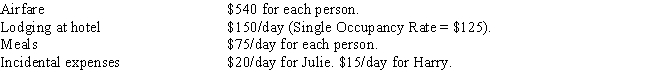 Julie travels to Mobile to meet with a client.While in Mobile,she spends 4 days meeting with the client and one-day sightseeing.Her husband Harry goes with her and spends all 5 days sightseeing and playing golf.The cost of the trip is as follows: ​   If Julie is self-employed,what is the amount of the deduction she may claim for the trip? A) $730 B) $1,270 C) $1,370 D) $1,420 E) $1,520