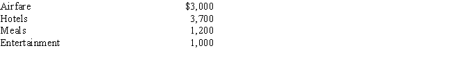 Joline works as a sales manager for the Washington Manufacturing Company.Although the company has an accountable reimbursement plan,as a cost containment measure the company will only reimburse its sales personnel for 80% of their business expenses.During the year,Joline incurred the following business expenses: ​   If Joline's adjusted gross income is $62,000,what amount can Joline deduct as a miscellaneous itemized deduction? A) $320 B) $540 C) $890 D) $1,560 E) $1,780