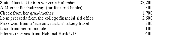 <strong>Mei-Ling is a candidate for a master's degree in taxation from Western State University.During the current year she receives the following cash payments: How much must be included in Mei-Ling's gross income? </strong> A)$- 0- B)$700 C)$1,500 D)$3,700 E)$8,000