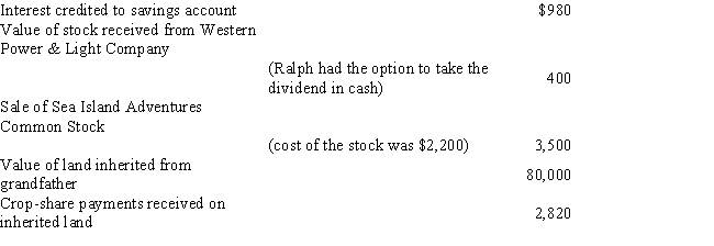 Summary Problem: Ralph,age 44,is an account executive for Cobb Advertising,Inc.Ralph's annual salary is $90,000.Other benefits paid by Cobb Advertising were: In addition to the benefits above,Cobb Advertising has a qualified pension plan into which employees can contribute (and Cobb matches)up to 5% of their annual salary.Ralph contributes the maximum allowable to the plan. Ralph has never been able to itemize his allowable personal deductions (i.e. ,he always uses the standard deduction).In 2017,Ralph receives a refund of $300 of his 2016 State income taxes and a 2016 Federal tax refund of $400. Other sources of income:     Required: Compute Ralph's 2016 gross income.   