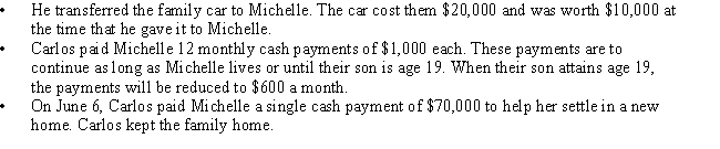 As a result of their divorce this year,Carlos made the following payments to Michelle,his former wife: How much gross income should Michelle report as a result of the above transfers?   A) $7,200 B) $12,000 C) $17,200 D) $87,200 E) $92,000