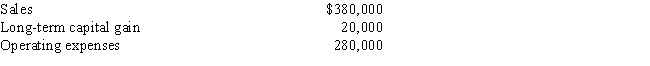 Amanda,who is single,owns 40% of the Sherwood Partnership.During the current year,Sherwood has the following results: ​     a.Amanda withdraws $15,000 from the partnership.In addition,Amanda has a $30,000 long-term capital loss from the sale of an investment.What is Amanda's gross income from this information? Explain and show your calculations. b.Assume that in the next year,Sherwood Publishing has $80,000 of ordinary income,Amanda has a $24,000 short-term capital gain and taxable income from other sources of $20,000.What is her adjusted gross income? Explain and show your calculations.