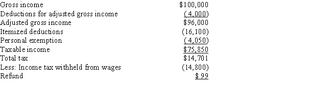 Sally is a single individual.In 2016,she receives $10,000 of tax-exempt income in addition to her salary and other investment income of $100,000.Sally's 2016 tax return showed the following information: ​   Which of the following statements concerning Sally's tax rates is (are) correct? I.Sally's average tax rate is 19.4%. II.Sally's average tax rate is 25.0%. III.Sally's marginal tax rate is 25%. IV.Sally's marginal tax rate is 28%. ​ A) Statements I and III are correct. B) Statements I and IV are correct. C) Statements II and III are correct. D) Statements II and IV are correct. E) Only statement IV is correct. 