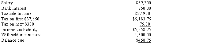 Barry has prepared the following 2017 income tax estimate for his sister,Sylvia.Sylvia is single,age 32,and has no children.Sylvia is an employee of General Motors and rents an apartment.Her only investment is a savings bank account. ​     Identify the errors,if any,in Barry's income tax estimate. Additional calculations are not required.