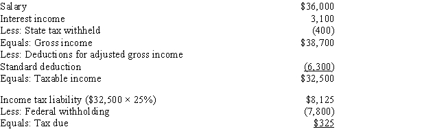 Rosemary is single and works for Big B Corporation.Her only income consists of her Big B salary and interest on a savings account.During the year,she has $400 withheld from her salary for state income taxes and $7,800 for federal income taxes.Her brother provides her with the following calculation of her taxable income and income tax liability: ​ ​     Explain the errors that Rosemary 's brother has made in calculating her taxable income and/or her income tax liability.A recalculation is not necessary,but you must adequately explain the errors that were made.