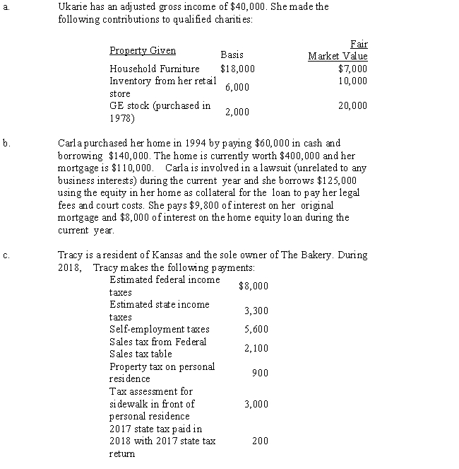 For each of the following situations, determine the amount of the allowable deduction. Be sure to show any necessary calculations and provide explanations of how you determined the deductible amount. ​   