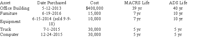  Kuo Corporation uses the following assets in its business in 2018: ?     Assume Kuo Corporation does not utilize Sec 179 expense, has not disposed of any asset since 2003, and has never expensed an asset previously. Kuo, when applicable, elected not to use bonus depreciation in past years. The equipment was sold on 9-9-18 for $4,000. What is Kuo's 2018 depreciation expense using MACRS and for ADS? ?   \begin{array} { l l l }  &2018 \text { MACRS } &2018 \text{ADS}\\ \text { Building } & \underline{\quad\quad}&\underline{\quad\quad} \\ \text { Furniture } & \underline{\quad\quad}&\underline{\quad\quad}\\ \text { Equipment } & \underline{\quad\quad}&\underline{\quad\quad}\\ \text { Truck } & \underline{\quad\quad}&\underline{\quad\quad}\\ \text { Computer }& \underline{\quad\quad}&\underline{\quad\quad}  \end{array}