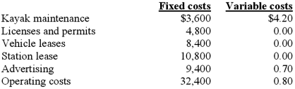 Pat Baldwin owns and operates Outstanding Quality Rentals (OQR).OQR offers kayak rentals and shuttle service on the Petaholee River.Customers can rent kayaks at one station and enter the river there.They can then exit at one of two designated locations to catch a shuttle to return them to their vehicles.Following are the costs involved in providing this service each year.   OQR began business three years ago with a $36,000 expenditure for a fleet of 50 kayaks.These are expected to last seven more years, at which time a new fleet will be purchased.Pat is satisfied with the steady average rentals per year of 9,900. Required: What price should Pat charge per rental for the business to make a thirty percent life cycle profit?<div style=padding-top: 35px> 