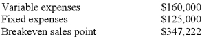 <strong>Hart Company sold 5,000 units for a price of $50 per unit and had the following information:   If the sales price per unit were to increase by 10%, variable expenses were to increase by 12.5% and fixed expenses were to increase by 20%, what would be the new contribution margin per unit?</strong> A)$19. B)$21. C)$23. D)$25. E)$32. <div style=padding-top: 35px> 