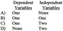 Simple regression analysis involves the use of:   A) Option A B) Option B C) Option C D) Option D