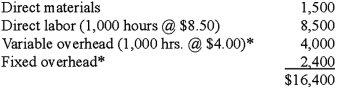 Moss Point Manufacturing recently completed and sold an order of 50 units that had the following costs:   <sup>*</sup> Applied on the basis of direct labor hours The company has now been requested to prepare a bid for 150 units of the same product. Required: If an 80 percent learning curve is applicable, estimate Moss Point's total cost on this order.