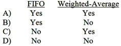 The percentage of completion of the beginning work-in-process inventory should be considered in the computation of the equivalent units for which of the following methods of process costing?   A) Option A B) Option B C) Option C D) Option D E) None of the above.