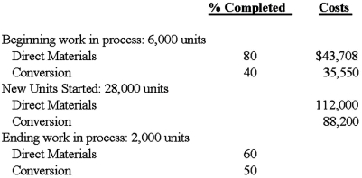 Williams Corporation's Department A has the following information:   Required: 1.Use the FIFO method to calculate: (a) Equivalent units. (b) Cost per unit, rounded to three decimal places. (c) Cost completed and transferred out, rounded to the nearest whole dollar. (d) Cost in the ending work-in-process inventory, rounded to the nearest whole dollar. 2.Use the weighted-average method to answer a through d in requirement 1.