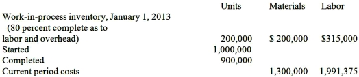 You are engaged in the audit of the December 31, 2013, financial statements of Epworth Products Corporation.You are attempting to verify the costing of the work-in-process and finished goods ending inventories that were recorded on Epworth's books as follows:   Materials are added to production at the beginning of the manufacturing process, and overhead is applied to each product at the rate of 60 percent of direct labor costs.Epworth uses the FIFO costing method.A review of Epworth's 2013 inventory cost records disclosed the following information:   Required: Prepare a production cost report to verify the inventory balances.What is the amount of potential understatement or overstatement of the ending work-in-process account?