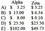  Pasternik Company produces and sells two products, Alpha and Zeta. The following information is available relating to its setup activities: \begin{array}{lrr}  & \text { Alpha } & \text { Zeta } \\ \text { Units produced } & 250 & 20,000 \\ \text { Batch size (units)  } & 10 & 500 \\ \text { Total direct labor hours } & 1,000 & 39,000 \\ \text { Cost per setup } & \$ 2,000 & \$ 2,000 \end{array} With a volume-based costing system that applies overhead based on direct labor hours, the setup cost portion of overhead for each unit is (rounded to the nearest cent) :   A) Option A B) Option B C) Option C D) Option D E) Option E 
