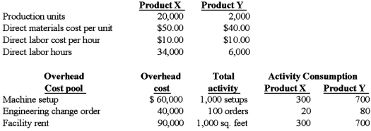 Altima Company uses an overhead costing system based on direct labor hours for its two products X and Y.The company is considering adopting an activity-based costing system, and collects the following information for the month of October.   Required: (1) Compute the unit manufacturing cost of each product under a volume-based costing system based on direct labor hours. (2) Compute the unit manufacturing cost of each product under the activity-based costing system.