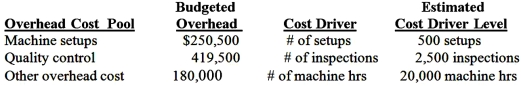  The controller for Ocean Sailboats Inc., a company which uses an automated process to make sailboats, established the following overhead cost pools and cost drivers:   A recent order for sailboats used: Machine setups  \quad 50  setups Quality inspections  \quad 305  inspections Machine hours  \quad 2,024  machine hours Required: 1.What is the overhead rate per machine hour if the number of machine hours is used as a single cost driver under traditional costing system? 2.Utilizing traditional costing, how much overhead is assigned to the order based on machine hours as a single cost driver? 3.Utilizing ABC, how much total overhead is assigned to the order? 