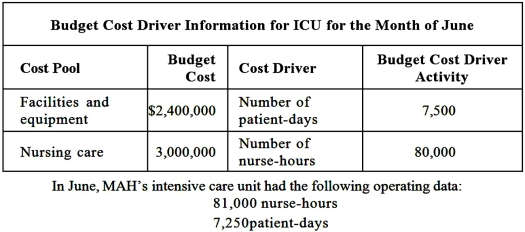  Volume-based Versus ABC Overhead Rate: Medical Arts Hospital (MAH) uses a hospital-wide overhead rate based on nurse-hours.The intensive care unit (ICU), which has 30 beds, applies over­head using patient-days.Its budgeted cost and operating data for the year follow:  \begin{array} { | l | r | }  \hline  { \text { Hospital Budget Information } } \\ \hline \text { Hospital total overhead } & \$ 57,600,000 \\ \hline \text { Hospital total nurse-hours } & 1,152,000 \\ \hline \end{array}    Required: 1.Calculate the ICU's overhead costs for the month of June using a.The hospital-wide rate b.The ICU department-wide rate c.The cost driver rates for the ICU department 2.Explain the differences and determine which overhead assignment method is more appropriate 