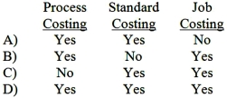 Operation costing uses which of the following costing systems?   A) Option A B) Option B C) Option C D) Option D
