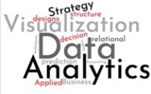 The chart below is an example of a ________.   A)  Word map B)  Word cloud C)  Word chart D)  Word plot