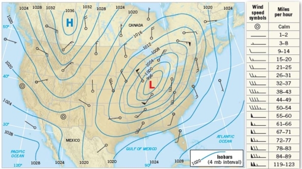 Consider the below image:   What would you expect to happen in terms of air flows wind.? A)  They will flow towards the L horizontally. B)  They will spin downward and dissipate. C)  They will flow vertically upward from the L. D)  They will flow away from the L horizontally. 