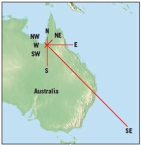 Consider the below diagram:   What does the diagram show? A)  More commonly the wind blows from the Northwest. B)  The wind often blows to the North, but is very gentle when it does so. C)  The dominant wind direction is from the Southeast. D)  The wind is always blowing in the same direction in Australia. 