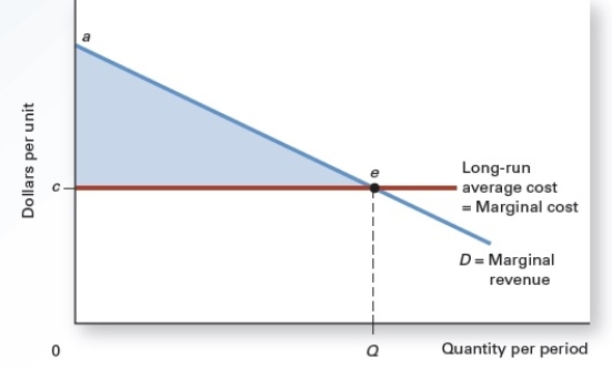 Exhibit 9.16 -Refer to Exhibit 9.16,which shows the cost and revenue ...