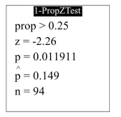 The following display from a TI-84 Plus calculator presents the results of a hypothesis test for a population proportion p.   State the null and alternate hypotheses.   A)   \mathrm { H } _ { 0 } : p = 0.149 , H _ { 1 } : p = 0.25  B)   H _ { 0 } : p = 0.25 , H _ { 1 } : p > 0.25  C)   H _ { 0 } : p = 0.149 , H _ { 1 } : p > 0.149  D)   H _ { 0 } : p = 0.011911 , H _ { 1 } : p > 0.011911