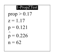  The following display from a TI-84 Plus calculator presents the results of a hypothesis test for a population proportion p.   Can  H _ { 0 }  be rejected at the 0.05 level? 